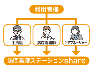 ご利用の流れ